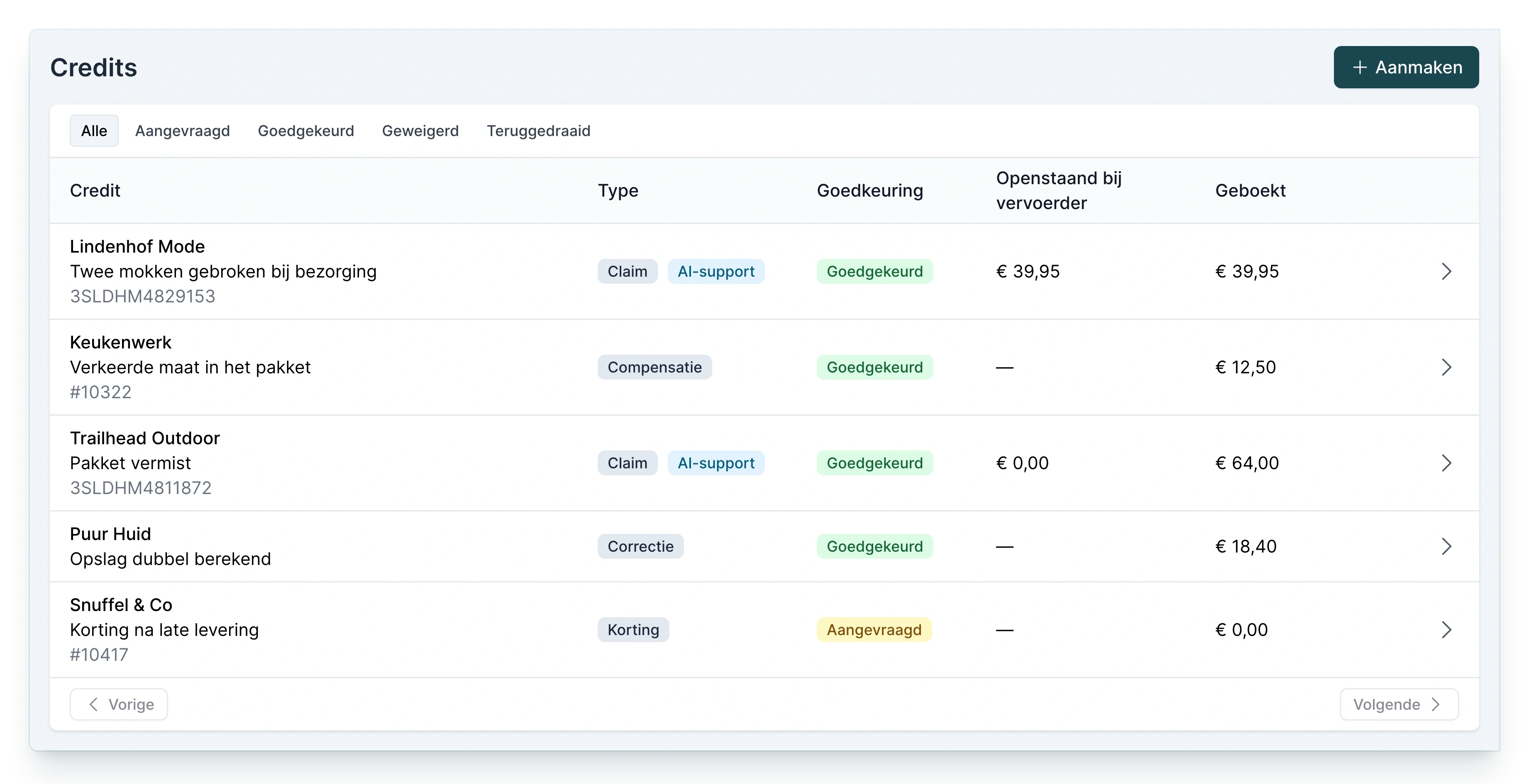 Credits in PackCloud: per credit de klant en de reden, het type claim of compensatie, aangevraagd door AI-support, de goedkeuring, wat nog openstaat bij de vervoerder en het geboekte bedrag