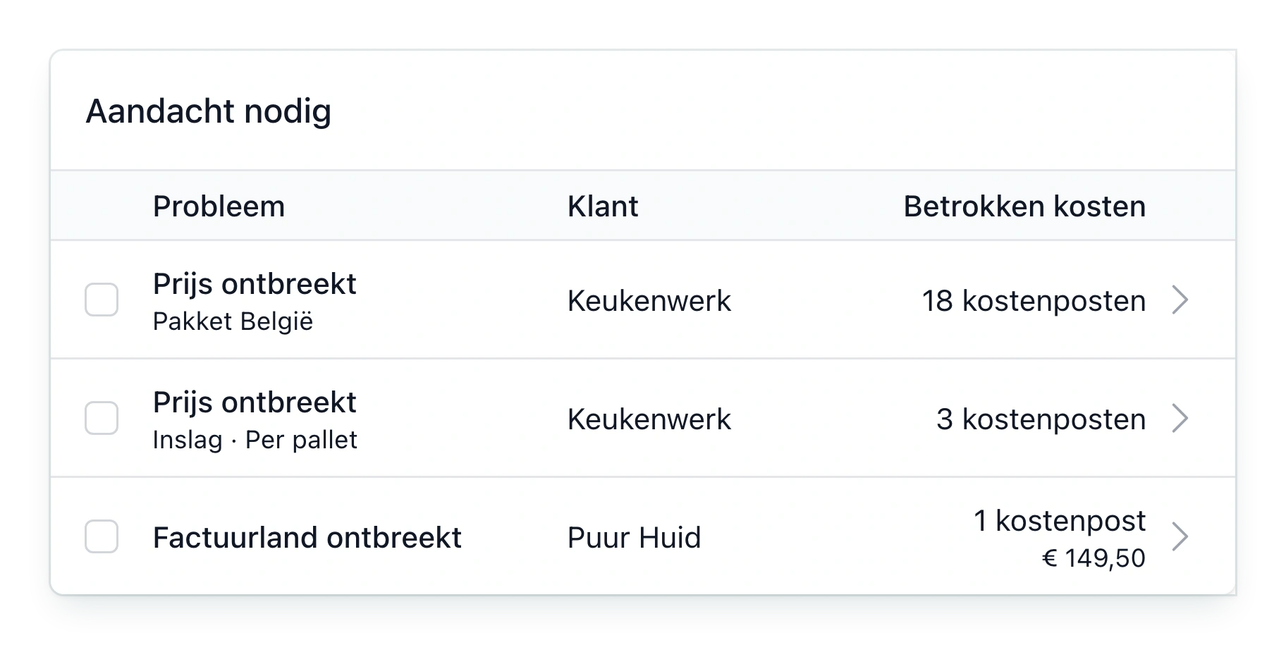 Aandacht nodig in PackCloud: een ontbrekende prijs voor Pakket België en voor inslag per pallet bij Keukenwerk, met de knop Prijs instellen, en een ontbrekend factuurland bij Puur Huid