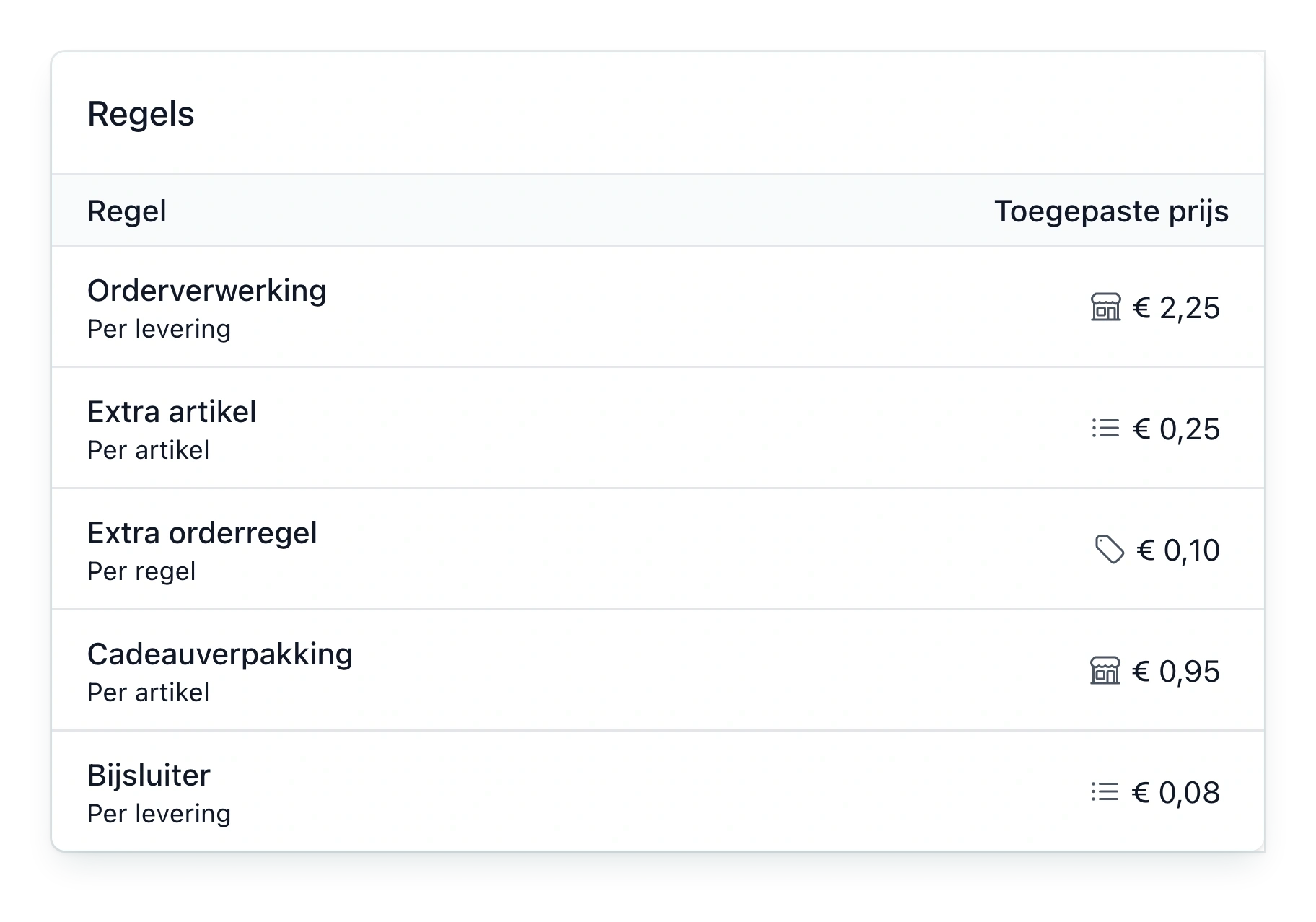De regels van de fulfillmentdienst Orderverwerking bij klant Lindenhof Mode in PackCloud: orderverwerking € 2,25 per levering, extra artikel € 0,25 met een klantspecifiek inbegrepen aantal van 2, extra orderregel, cadeauverpakking en bijsluiter