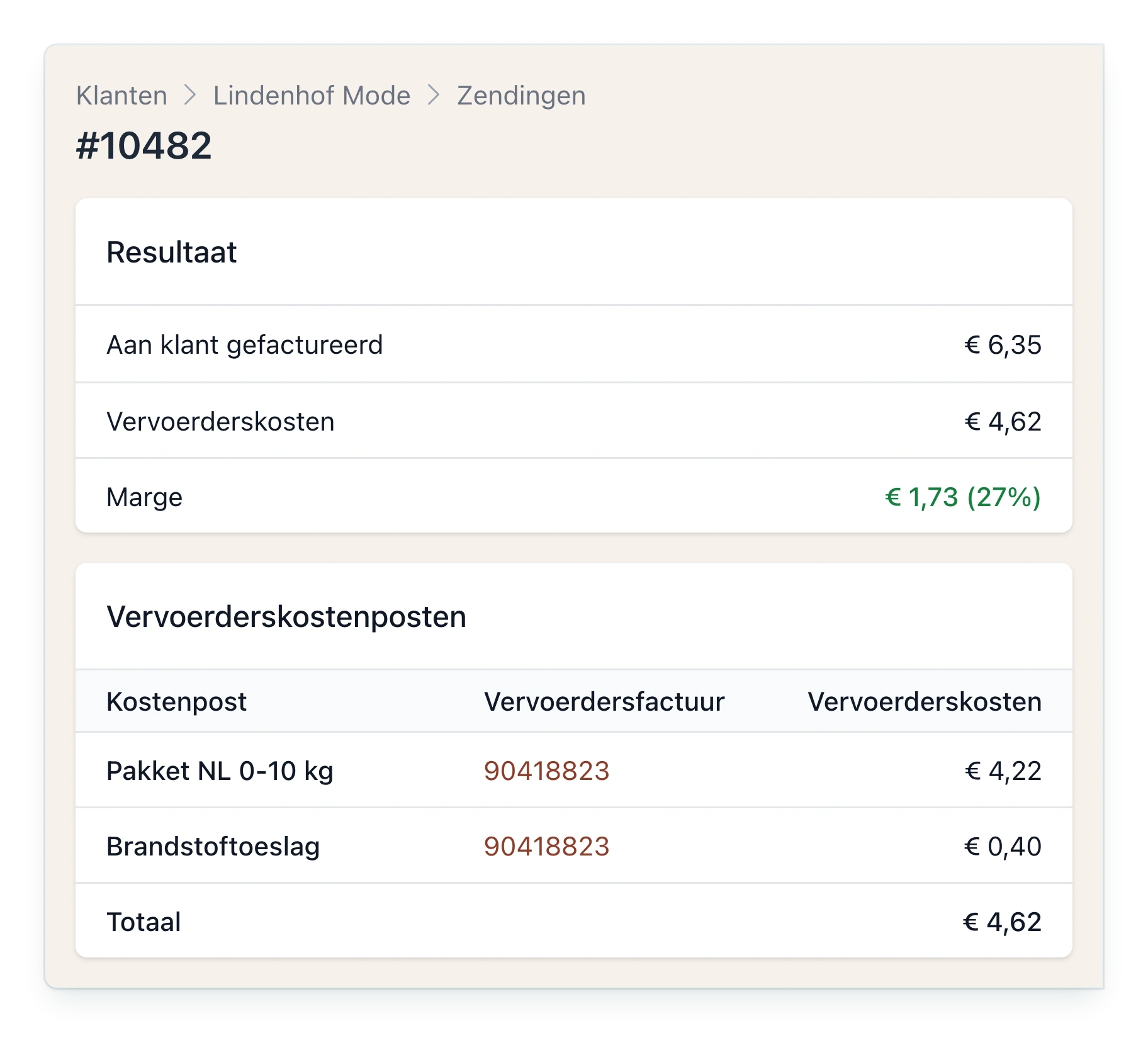 Het resultaat van zending 3SLDHM4829153 in PackCloud: € 6,35 aan de klant gefactureerd, € 4,62 vervoerderskosten uit de vervoerdersfactuur en € 1,73 marge (27%)