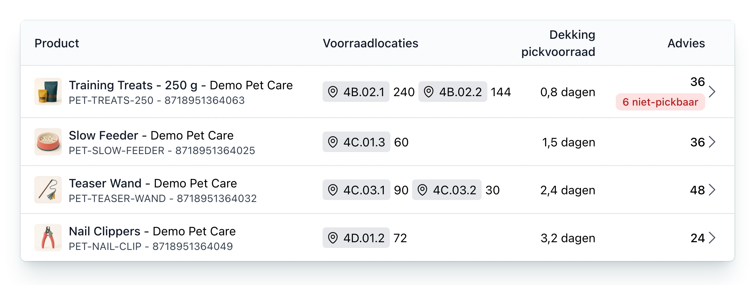 Aanvuladvies in PackCloud: vier producten, gesorteerd op dekking van de pickvoorraad, met de bulklocaties waar de voorraad ligt en het geadviseerde aantal om bij te vullen